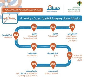 كيفية التسجيل في مساند في 8 خطوات