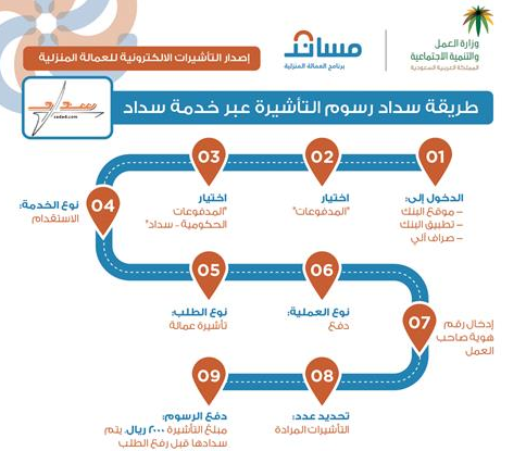 كيفية التسجيل في مساند في 8 خطوات